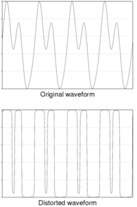 A graph of a waveform and the distorted version of the same waveform