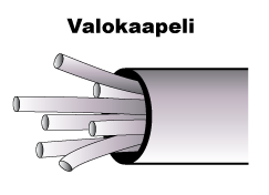 Valokaapeli, jonka sisällä valokuituja