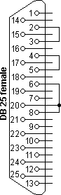 RS232 DB25 loopback connector