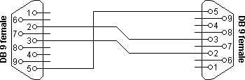 Simple RS232 null modem without handshaking