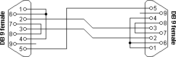 RS232 null modem with loop back handshaking