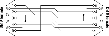 RS232 null modem with partial handshaking