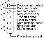 RS232 DB9 pin assignment